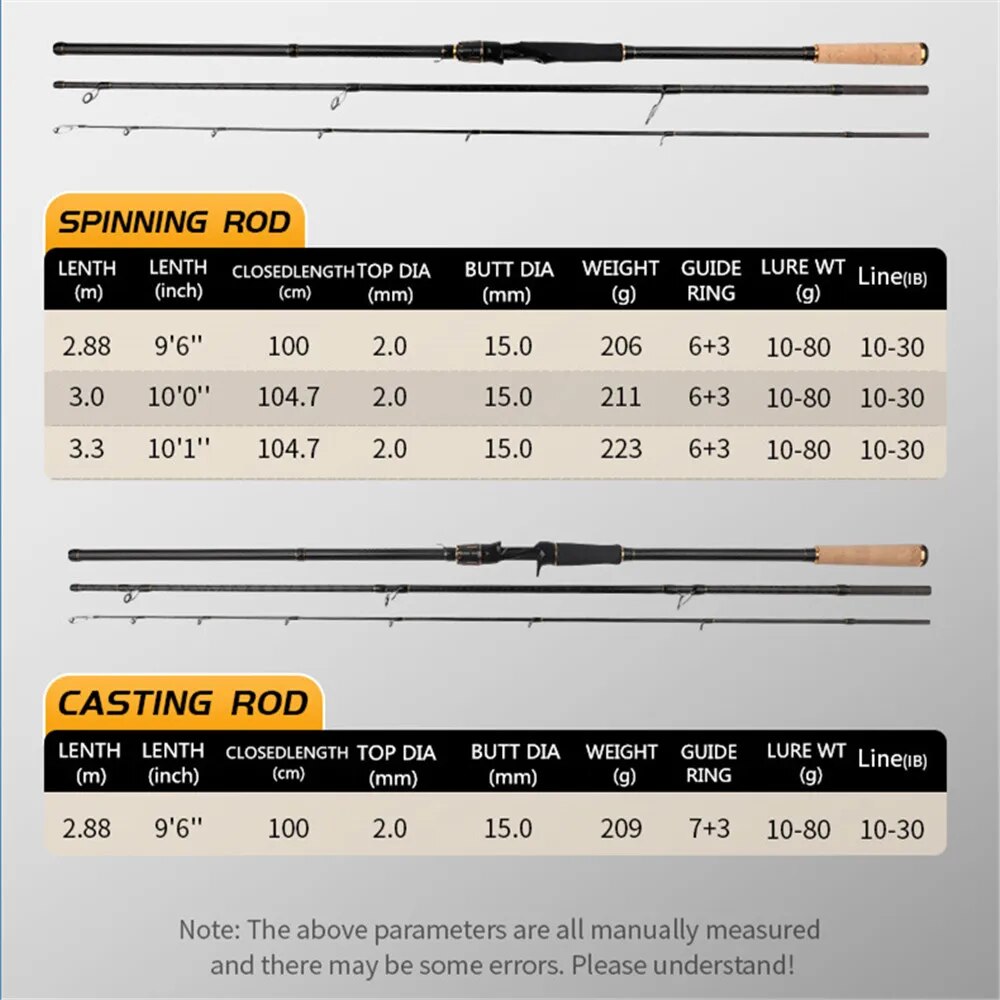 ROLLFISH-caña de pescar girato - Fishing Rod Surf reseña y precio