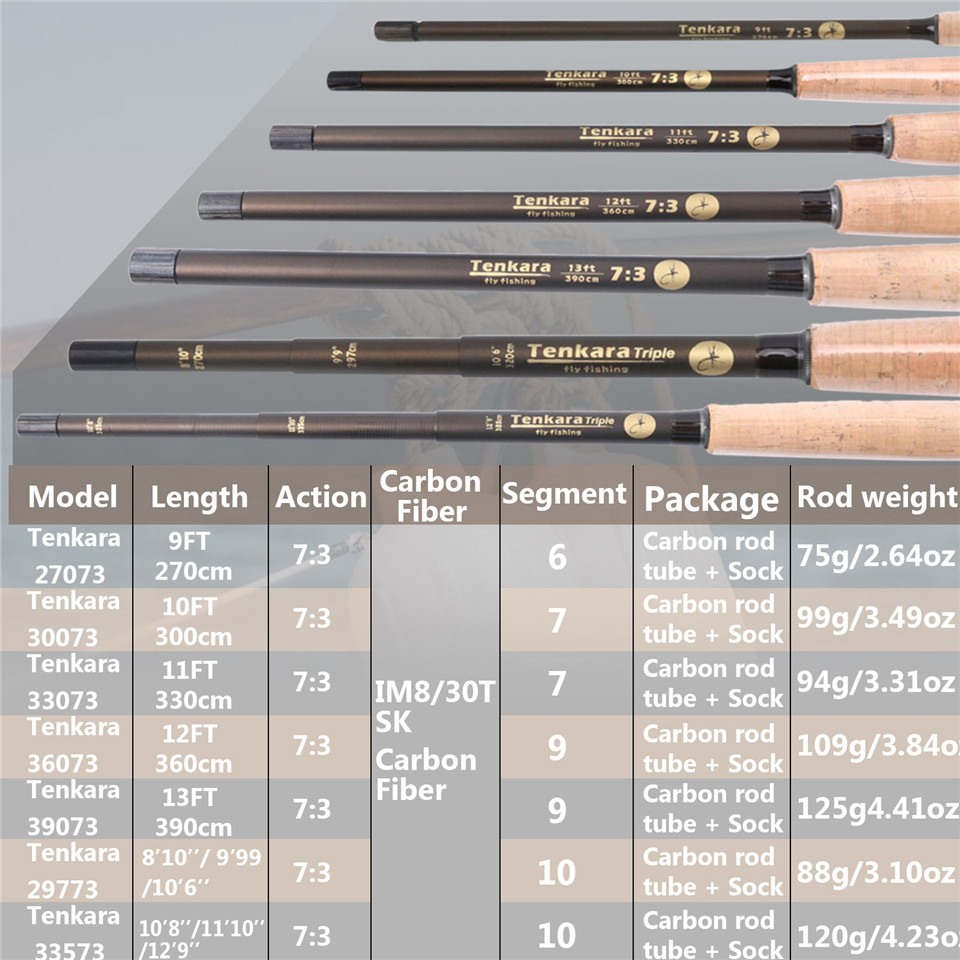 Maximumcatch-caña de pescar de - Fishing Rod Carbon Fiber reseña y precio