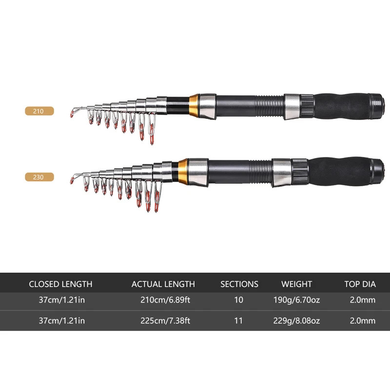 BRAVMAK 2,1/3,2 m carrete de c - Fishing Rod Combo reseña y precio